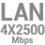 LAN 4x 2500Mbps